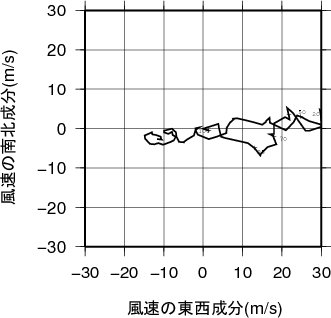 ホドグラフ画像