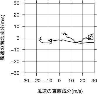 ホドグラフ画像