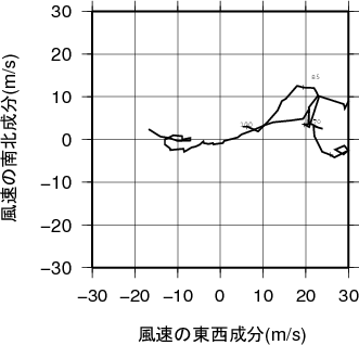 ホドグラフ画像