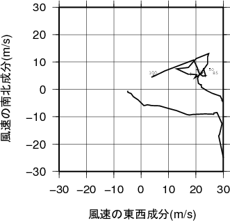 ホドグラフ画像