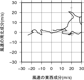 ホドグラフ画像