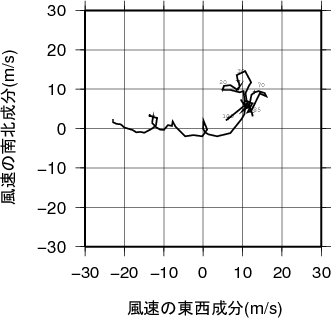 ホドグラフ画像