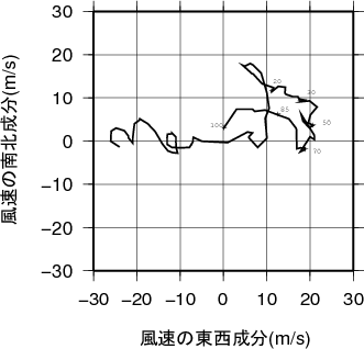 ホドグラフ画像