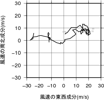 ホドグラフ画像