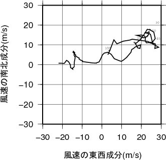 ホドグラフ画像