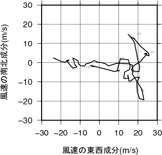 ホドグラフ画像