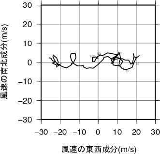 ホドグラフ画像