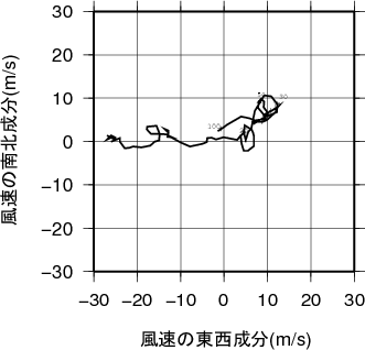 ホドグラフ画像