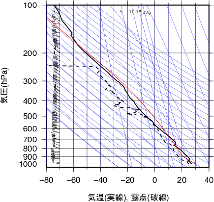 エマグラム画像