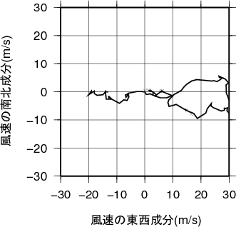 ホドグラフ画像