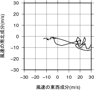 ホドグラフ画像