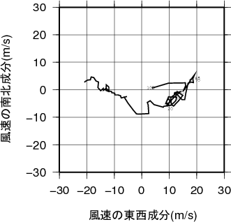 ホドグラフ画像