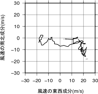 ホドグラフ画像