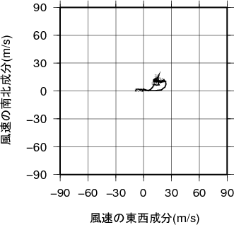 ホドグラフ画像