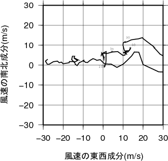 ホドグラフ画像