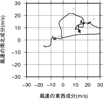 ホドグラフ画像