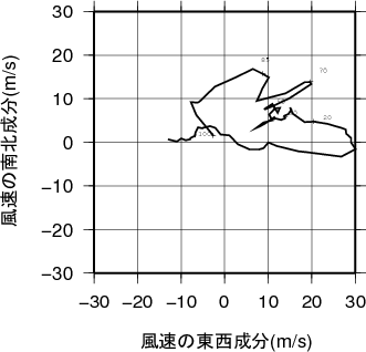 ホドグラフ画像