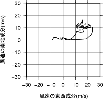 ホドグラフ画像