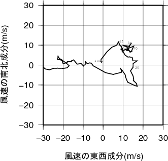 ホドグラフ画像