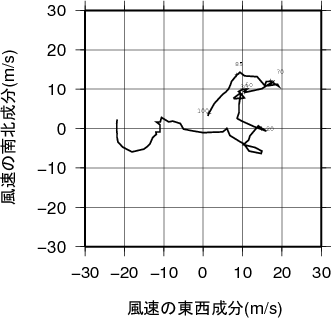 ホドグラフ画像