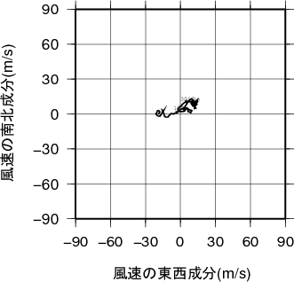 ホドグラフ画像