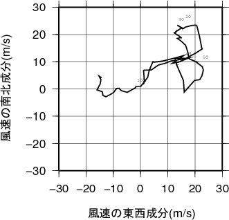 ホドグラフ画像