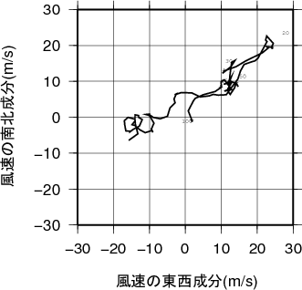 ホドグラフ画像