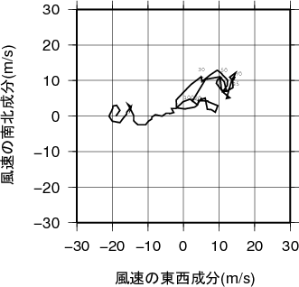 ホドグラフ画像