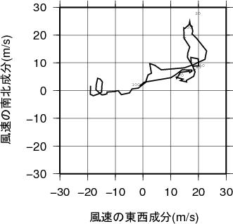 ホドグラフ画像