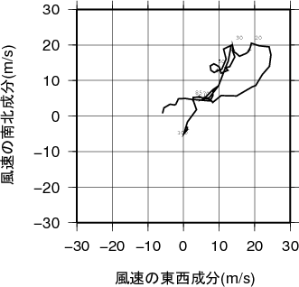 ホドグラフ画像