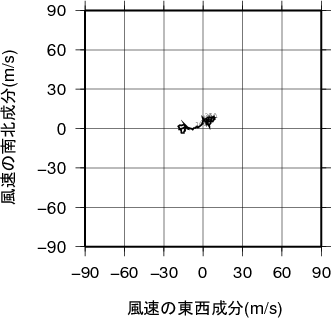 ホドグラフ画像