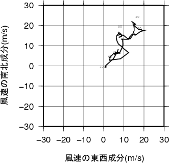 ホドグラフ画像