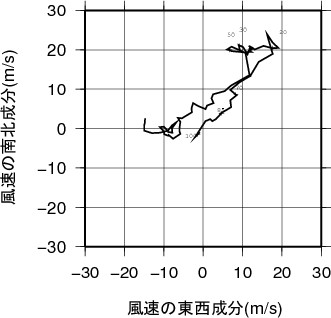 ホドグラフ画像