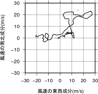 ホドグラフ画像