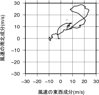 ホドグラフ画像