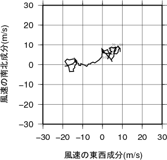 ホドグラフ画像