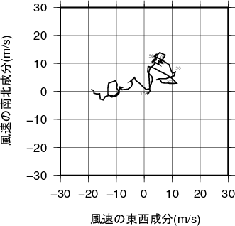 ホドグラフ画像