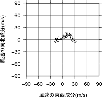 ホドグラフ画像