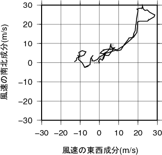 ホドグラフ画像