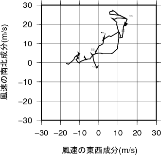 ホドグラフ画像