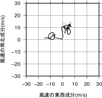 ホドグラフ画像