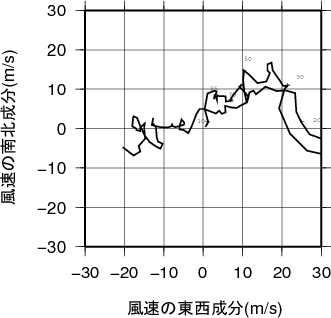 ホドグラフ画像