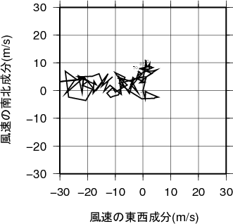 ホドグラフ画像