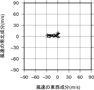 ホドグラフ画像