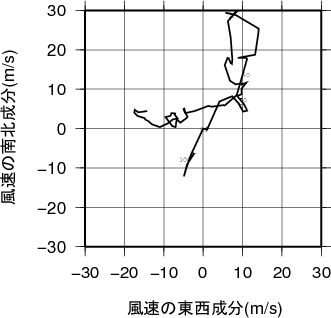 ホドグラフ画像