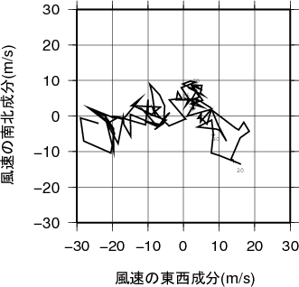 ホドグラフ画像