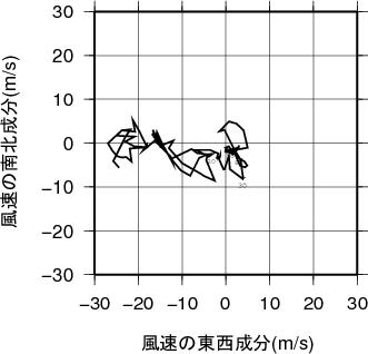 ホドグラフ画像