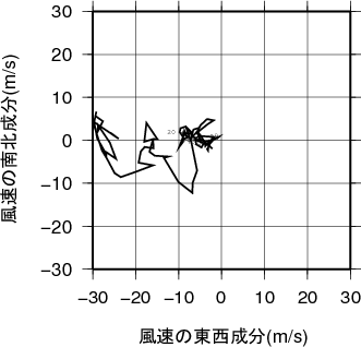 ホドグラフ画像