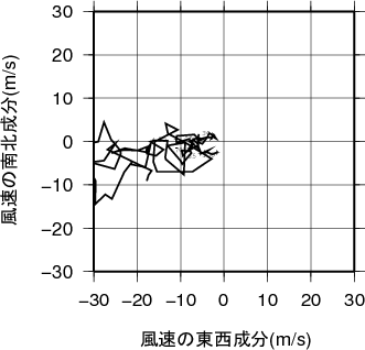 ホドグラフ画像