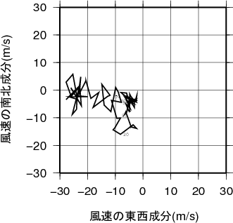 ホドグラフ画像